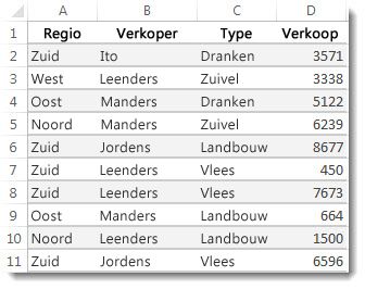 Gegevens in een Excel-werkblad