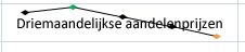 Een cel met een sparkline en tekst