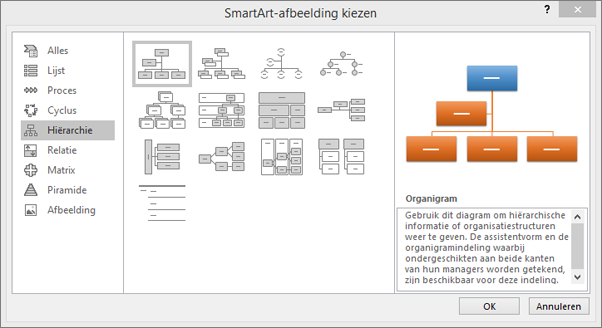 Geeft het dialoogvenster SmartArt weer met Hiërarchie geselecteerd