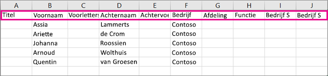 Hier ziet u hoe het voorbeeldbestand .csv eruitziet in Excel.