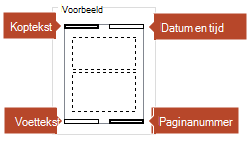 In de voorbeeldafbeelding ziet u welke items er op de afgedrukte notitiepagina’s worden weergegeven.