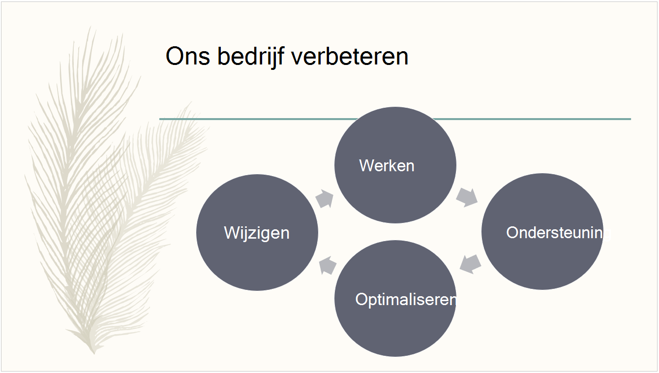 Het vooraf ingestelde Feather-thema