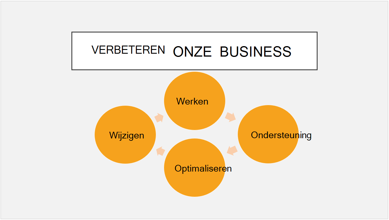 Het vooraf ingestelde Parcel-thema