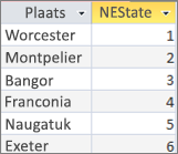 Het queryresultaat met de afhankelijke waarde Bovenkant