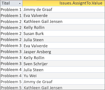 Query voor velden met meerdere waarden en afgevlakte resultaten