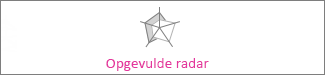 Opgevuld radardiagram