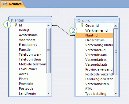 Een tabelrelatie die in het venster Relaties in Access wordt weergegeven
