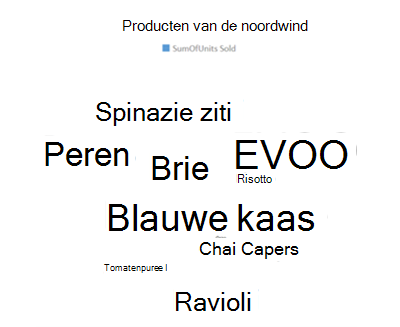 Voorbeeld van een woordwolkdiagram