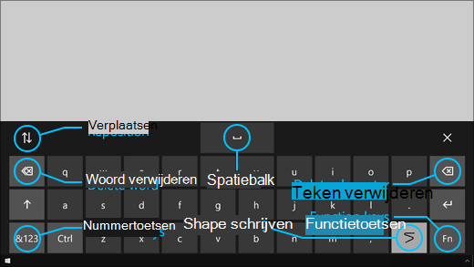 Het toetsenbord met ogenbediening bevat knoppen waarmee u het toetsenbord een nieuwe positie kunt geven, woorden en tekens kunt verwijderen, en een toets om het slepen van letters in en uit te schakelen en een spatiebalktoets.