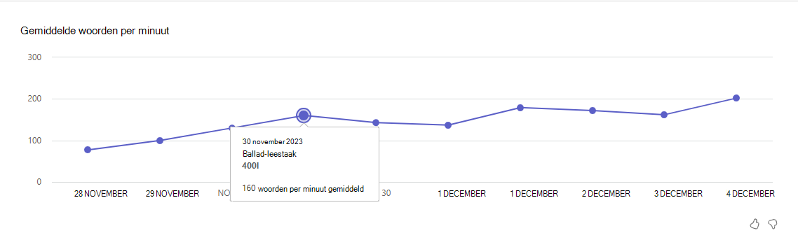 Schermafbeelding met gemiddelde woorden.