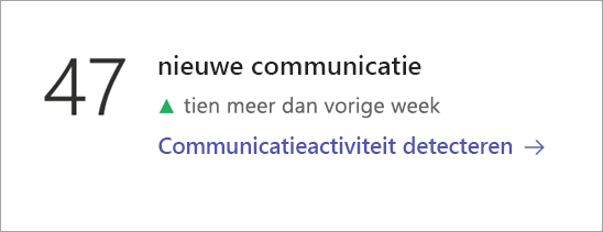 Schermafbeelding met de tegel Communicatiegegevens.