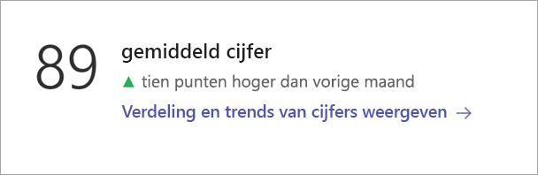 Schermopname met de tegel Gegevenscategorie op de pagina Inzichtenoverzicht.