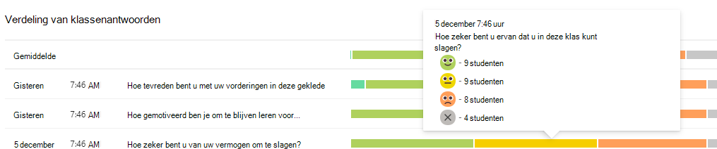 Schermafbeelding van distributie.
