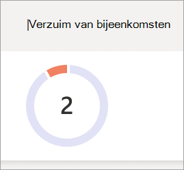Schermafbeelding met cirkeldiagram verzuim van bijeenkomsten