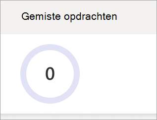 Schermopname met cirkeldiagram van gemiste opdrachten