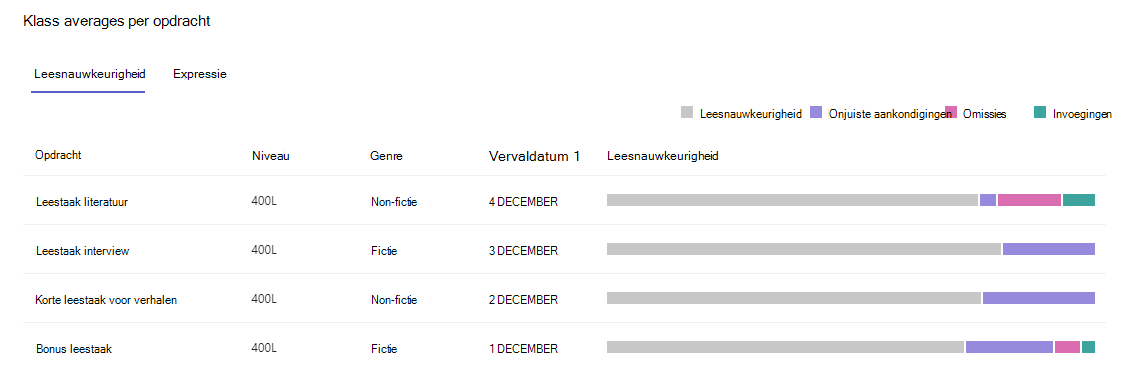Schermafbeelding van de leesnauwkeurigheid.