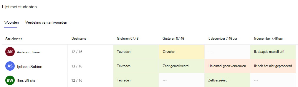Schermafbeelding van het tabblad Woorden.