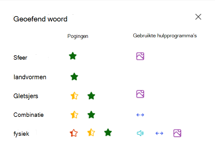 Geoefende woorden