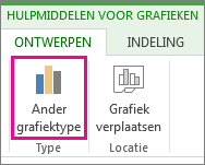 Schermafbeelding van Grafiektype wijzigen.