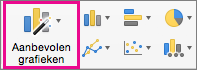Lintopdracht Aanbevolen grafieken in Excel voor Mac