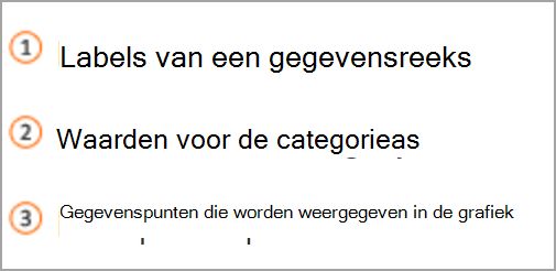Excel-grafieksleutel