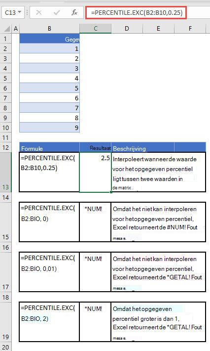 Voorbeelden van het PERCENTIEL. EXC, functie