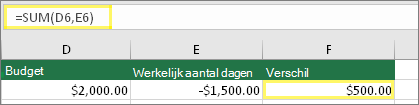 Cel D6 met $ 2.000,00, cel E6 met $ 1.500,00, cel F6 met formule: =SOM(D6,E6) en $ 500,00 als resultaat