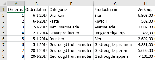 Afbeelding van een CSV-bestand