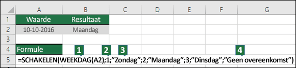 Overzicht van de argumenten van de SWITCH-functies