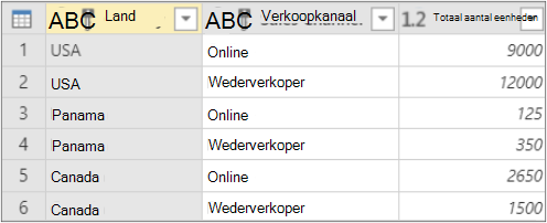 De resultaten van groeperen op aggregatie