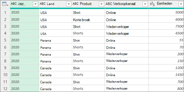 Voorbeeld van gegevens vóór aggregatie
