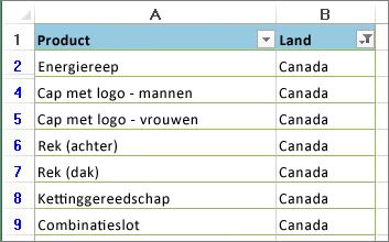 Er worden filters toegepast