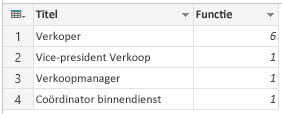Groeperen: Aantal rijen