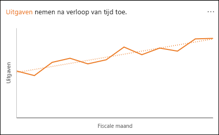 Lijndiagram waarop wordt getoond dat uitgaven na verloop van tijd toenemen