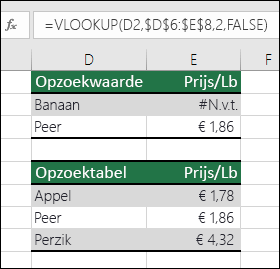 De opzoekwaarde bestaat niet. Formule in cel E2 is =VERT.ZOEKEN(D2;$D$6:$E$8,2;ONWAAR). De waarde Banaan kan niet worden gevonden, dus de formule retourneert een #N/A-fout.