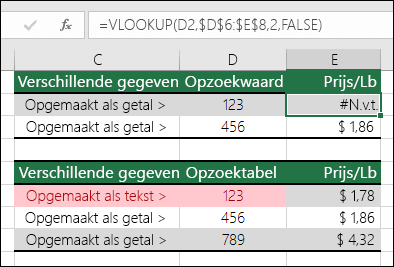 Onjuiste waardetypen. Voorbeeld van een VERT.ZOEKEN-formule die een #N/A-fout retourneert omdat het opzoekitem is opgemaakt als een getal, maar de opzoektabel is opgemaakt als tekst.