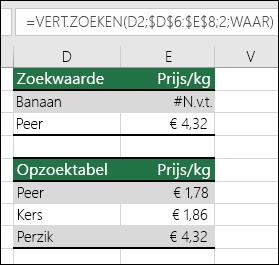 Voorbeeld van het gebruik van VERT.ZOEKEN met het argument WAAR range_lookup kan leiden tot onjuiste resultaten.