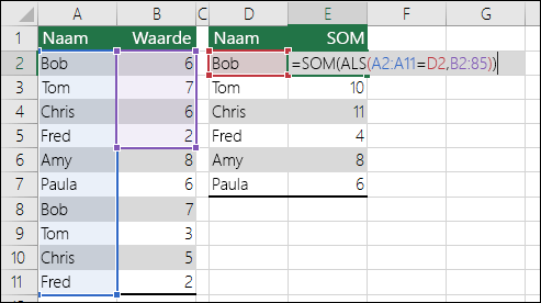 Voorbeeld van matrixformule met niet-overeenkomende bereikverwijzingen die een #N/A-fout veroorzaken. De formule in cel E2 is {=SOM(ALS(A2:A11=D2,B2:B5))} en moet worden ingevoerd met Ctrl+Shift+Enter.