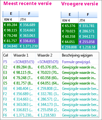 Vergelijkingsresultaten van twee versies van een werkmap
