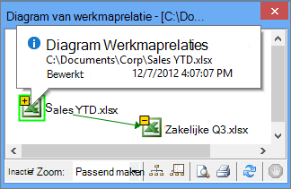 Gegevens van het diagram Werkmaprelaties in een pop-up