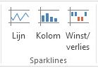 Opdrachten voor het weergeven van sparklines op het tabblad Invoegen