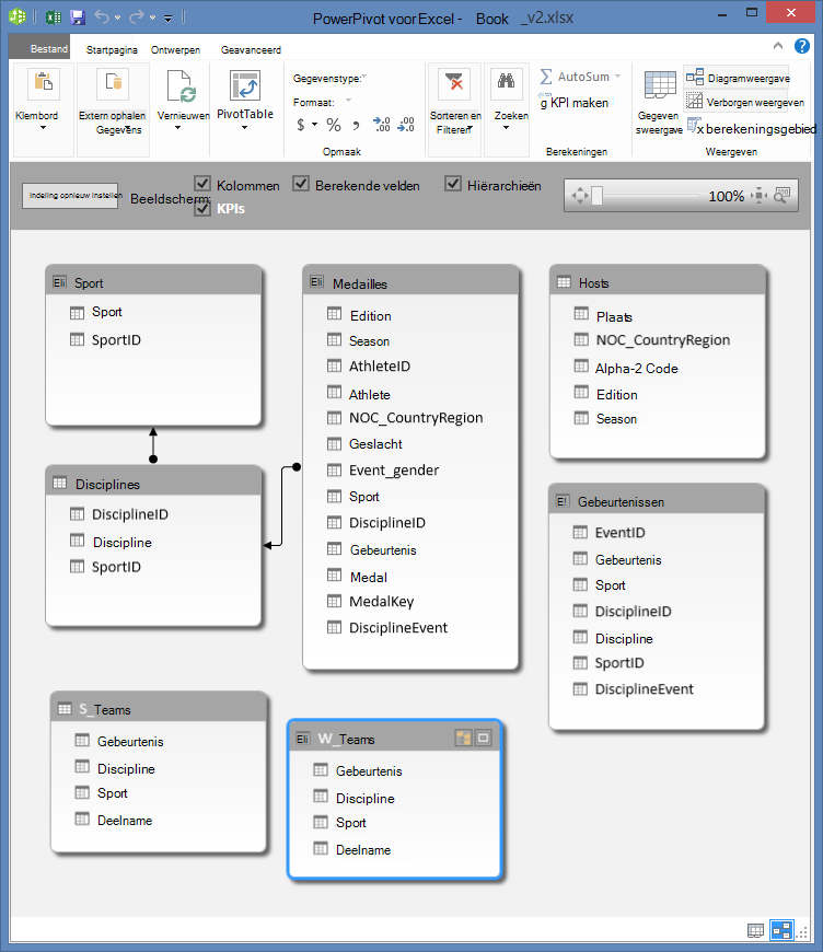 PowerPivot-tabellen in de diagramweergave