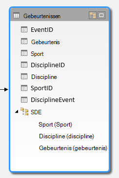 Een hiërarchie in de diagramweergave van PowerPivot