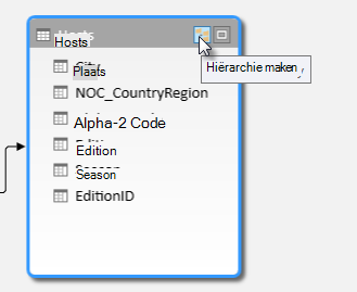 De knop Hiërarchie maken