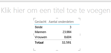 Visualisaties in Power View-tabel