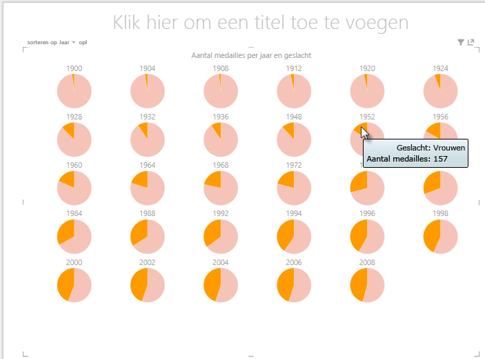 Veelvouddiagrammen in Power View gebruiken