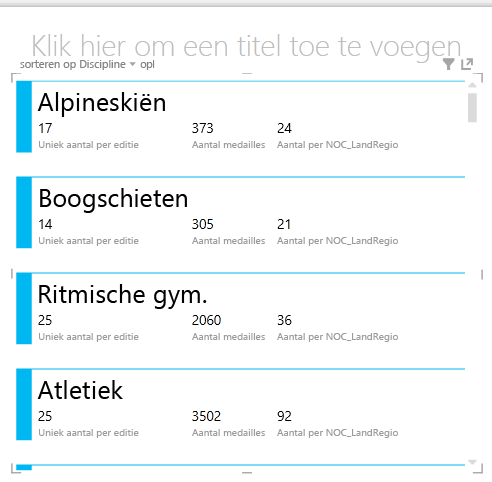 kaartvisualisaties in Power View