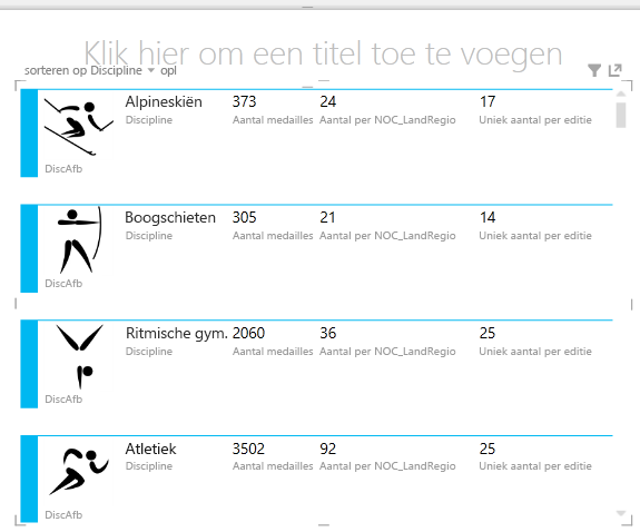 Kaartvisualisatie met opnieuw gerangschikte velden