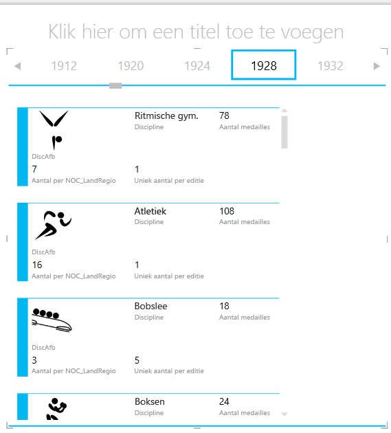 De functie NAAST ELKAAR OP in Power View gebruiken
