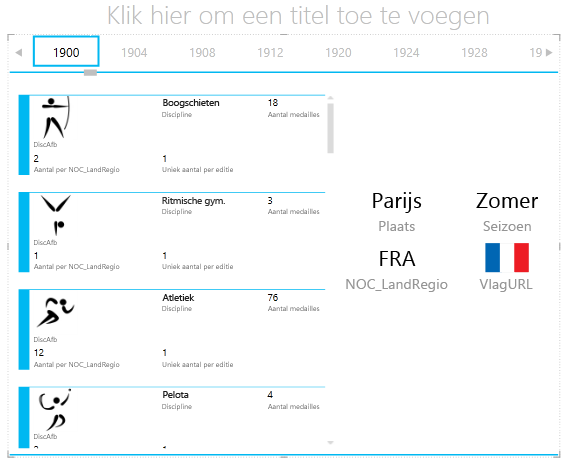 Een andere visualisatie toevoegen aan de container NAAST ELKAAR OP in Power View